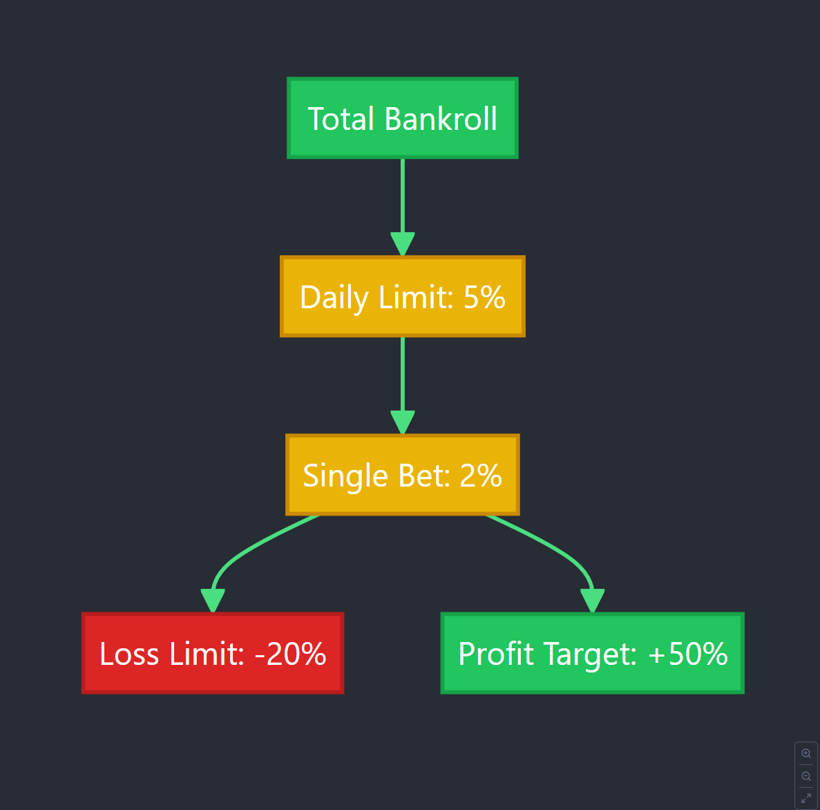 Betting Limits Guide